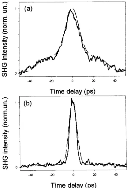 Fig. 11.Traces of the encoded waveforms for (a) the G63B-1 and (b) the G63B-1grating, for 2.5-ps soliton input pulses