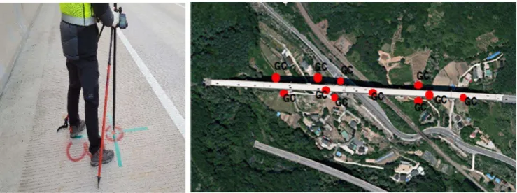 Figure 6. GCP surveying and installation points 