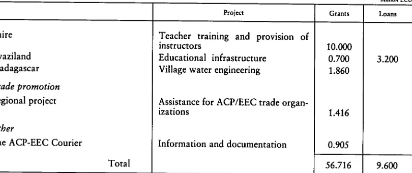 Table 9 (continued)