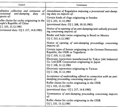 Table 7 - Trade protection meAsures