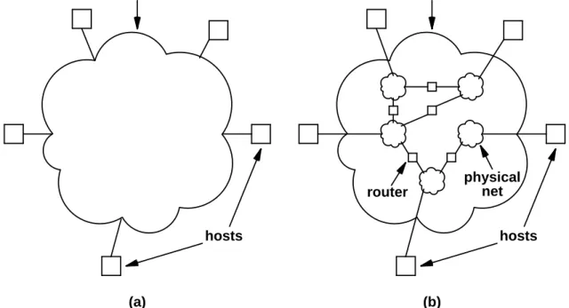 Figure 3.3 (a) The user’s view of a TCP/IP internet in which each computer