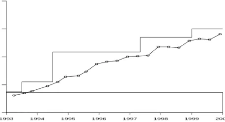 Figure 3.1. Traffic on the link from the public Internet to the University of Waterloo