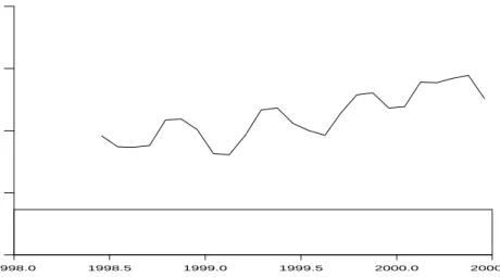Figure 4.1. Traffic between UCSC and the Internet.
