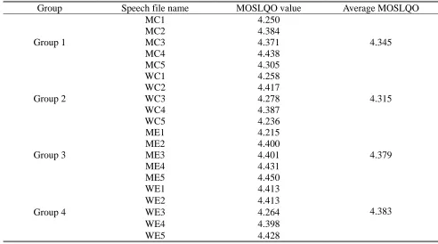 Table 8  Percentages of failures using A/B/X test 