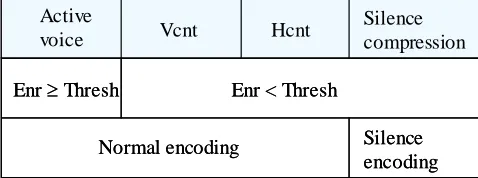 Fig. 1. Illustration of Hangover algorithm 