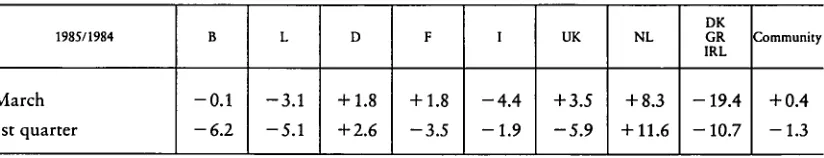 Table 2 - Percentage change 1985