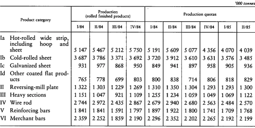 Table 3 - Trend in production and quotas for 1984 and the beginning of 1985