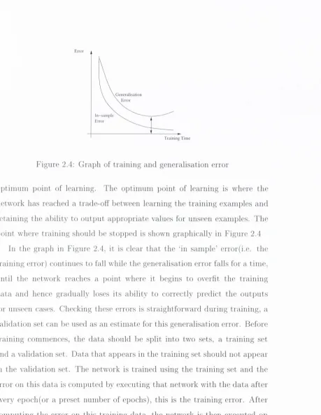 Figure 2.4: Graph of training and generahsation error