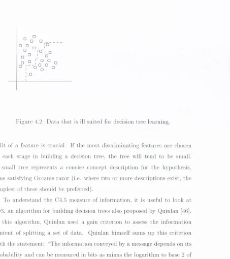 Figure 4.2; Data that is ill suited for decision tree learning.