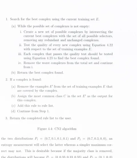 Figure 4.4: CN2 algorithm