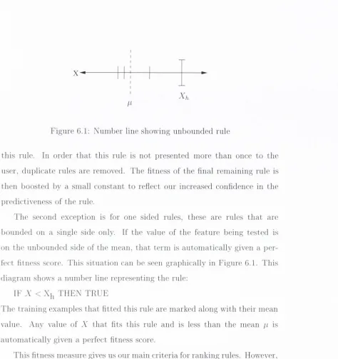 Figure 6.1: Number line showing unbounded rule