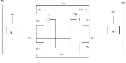 Figure 1. Schematic diagram of a standard 6T SRAM bit cell 