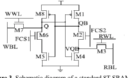 Figure 3. Schematic diagram of a standard 8T SRAM bit cell 