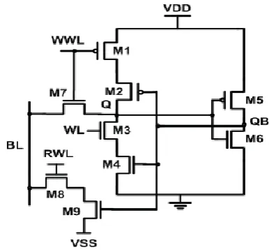 Figure 7. Proposed 9T SRAM cell 