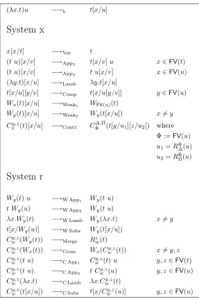Figure 7.2: Congruences for λlxr
