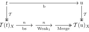 Figure 9.1: Reduction diagrams for simulating Λsub in λblxr