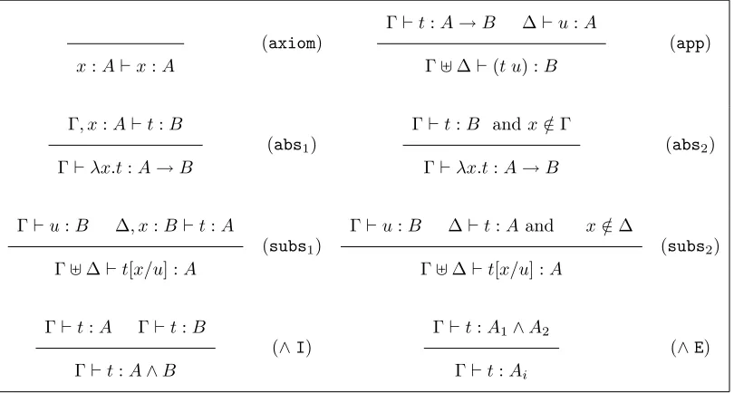 Figure 9.5: System addλs: An additive intersection type discipline for λes and Λsub