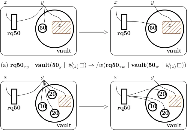 Figure 10.5: The kind relation for the draughts example
