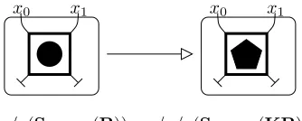 Figure 10.10: A player takes a piece