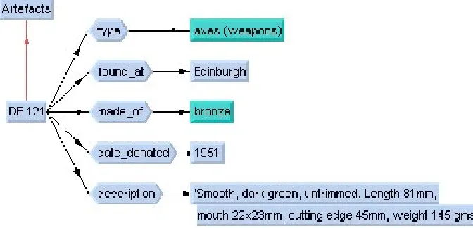 Figure 2. Classification of the axe artefact NMRS Acc. No. DE 121