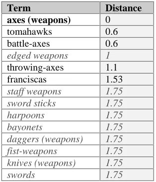 Table 3. BT/NT expansion only