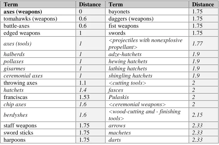 Table 4. RT and BT/NT expansion - terms in blue italics are introduced with RT expansion