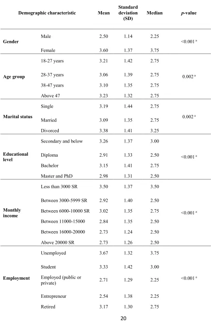 Table 4| Total scores of participants in relation to practicing staying home strategy during the 
