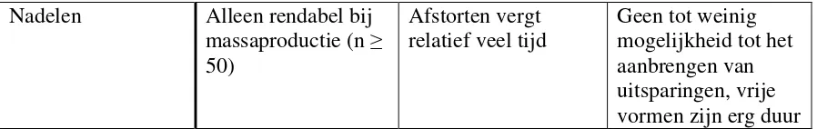 Tabel 5 – Vergelijking van drie verschillende, veel gebruikte bouwmethodes  