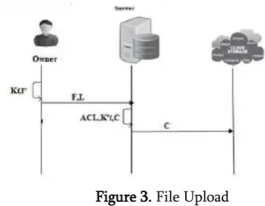Figure 2. User Registration 