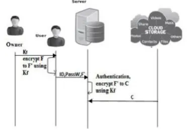 Figure 4: File Download 