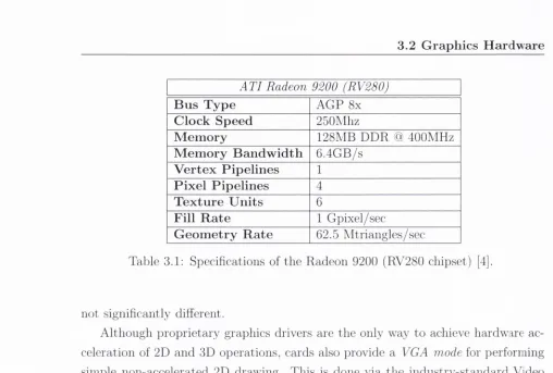 Table 3.1: Specifications of the Radeon 9200 (RV280 chipset) [4].
