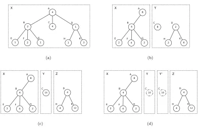 Figure 2.9: Sample division of a semantic hierarchy using LBFCA.