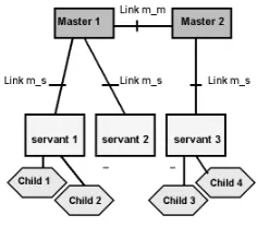 Figure 1: Simpliﬁed Network Schema