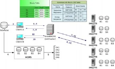 Figure 1. H2Hadoop MapReduce Workflow 