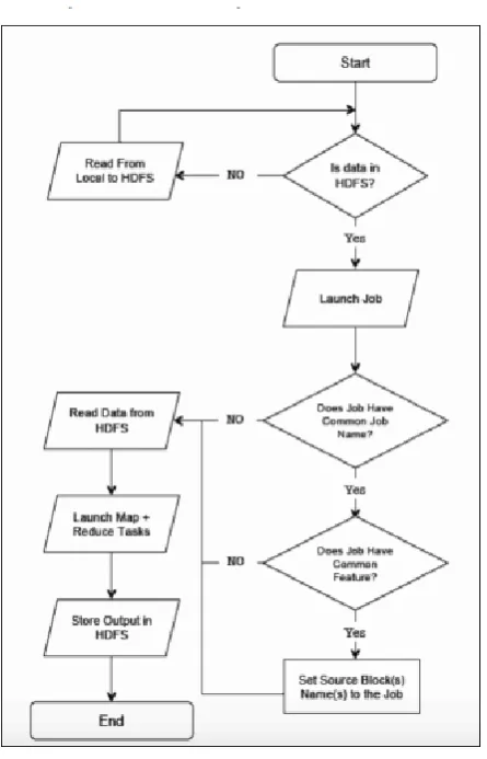 Figure 2. H2Hadoop MapReduce Workflow 