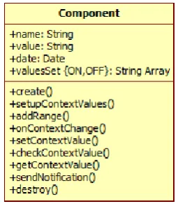 Figure 1: Context Engine Infrastructure