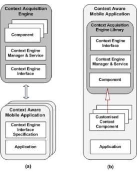 Figure 5: Usage Scenarios