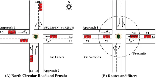 Fig. 4. Modeling the intersection 