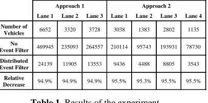 Table 1. Results of the experiment 