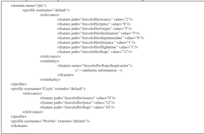 Fig. 1. This figure shows an example CBML user profile document. This document describes the feature weights for 3 users, default, Coyle and Newbie