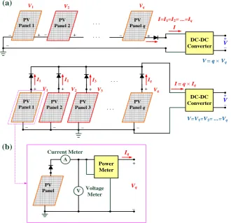 Figure 2. Schematic diagram of PV array. (a) PV array in a parallel or series configuration, (b) Measurement system of each PV panel  