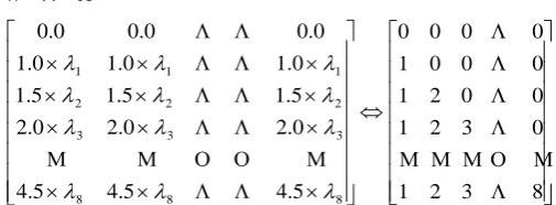 Table 3. Specific parameters of a rooftop PV system with two strings in summer season String Panel Radiation Temperature Each Panel Total Output Power 