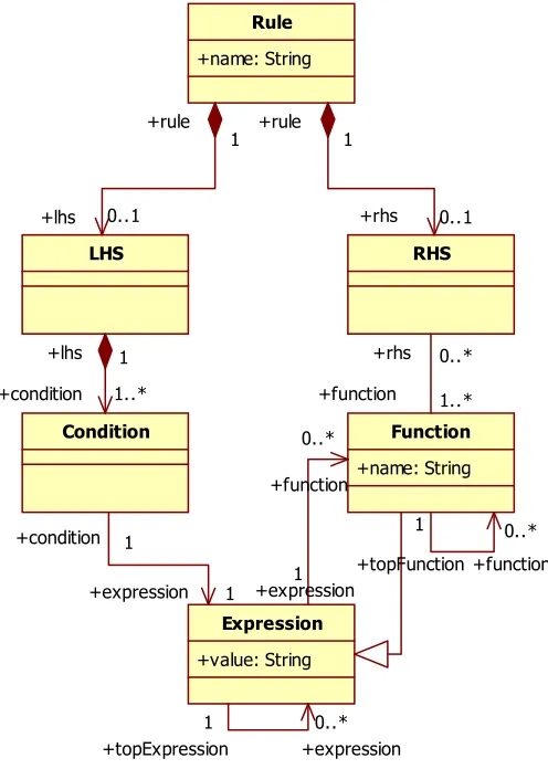 Figure 9: The Jess metamodel 