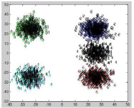 Fig 2: Agglomerative Hierarchical Cluster Result 
