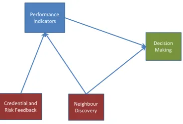 Fig. 3.1: Solution components.