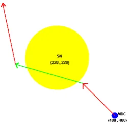 Fig. 4.1: Trajectory of the MDC in a single iteration.