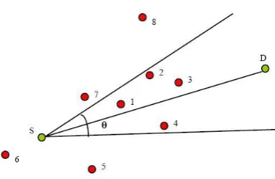 Fig. 2.1: PGR example, illustrated from (Roosta and Menzo, 2004)