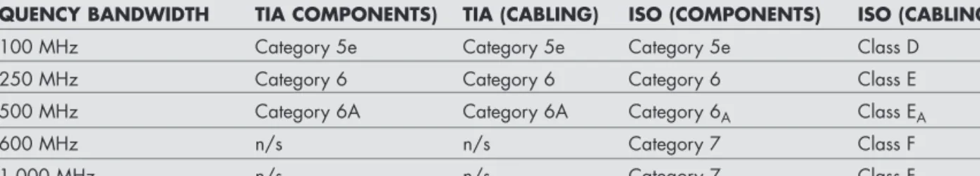 TABLE 1: TIA AND ISO EQUIVALENT CLASSIFICATIONS