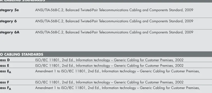 TABLE 2: TIA AND ISO STANDARDS REFERENCES
