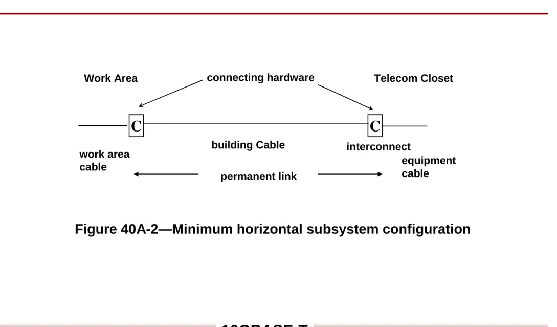 Figure 40A-2—Minimum horizontal subsystem configuration